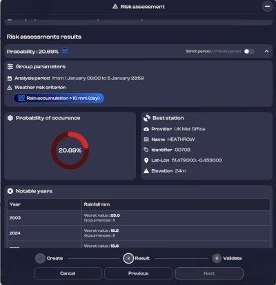 A screenshot of risk assessment from our platform