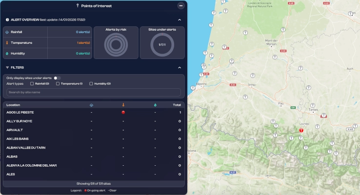 A screenshot of risk monitoring from our platform